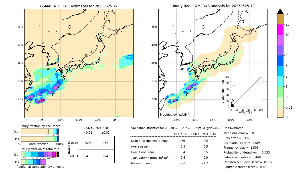 GSMaP NRT validation image. 2023/03/25 12