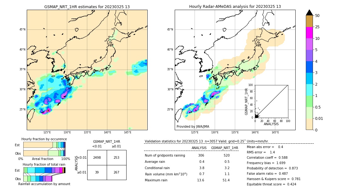 GSMaP NRT validation image. 2023/03/25 13