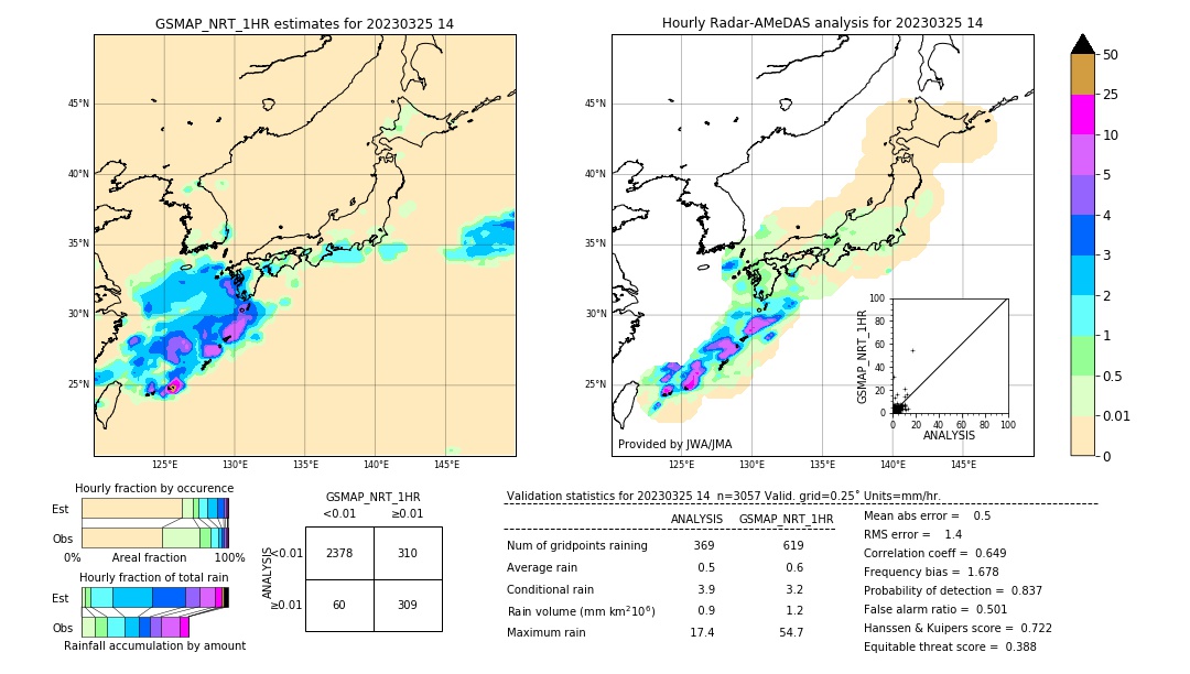 GSMaP NRT validation image. 2023/03/25 14