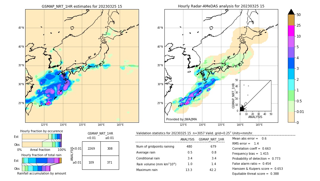 GSMaP NRT validation image. 2023/03/25 15