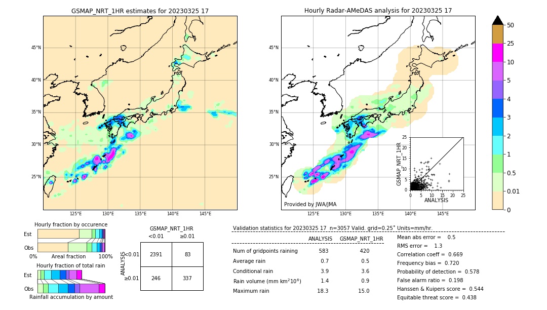 GSMaP NRT validation image. 2023/03/25 17