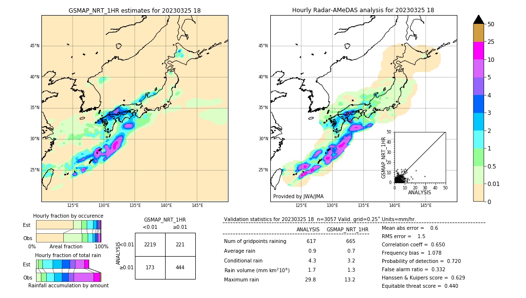 GSMaP NRT validation image. 2023/03/25 18