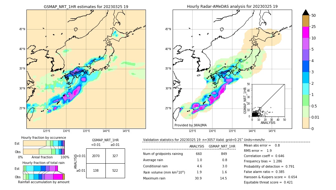 GSMaP NRT validation image. 2023/03/25 19