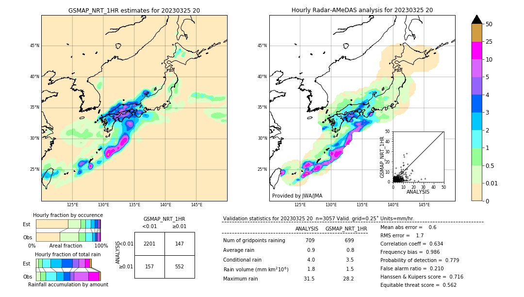 GSMaP NRT validation image. 2023/03/25 20