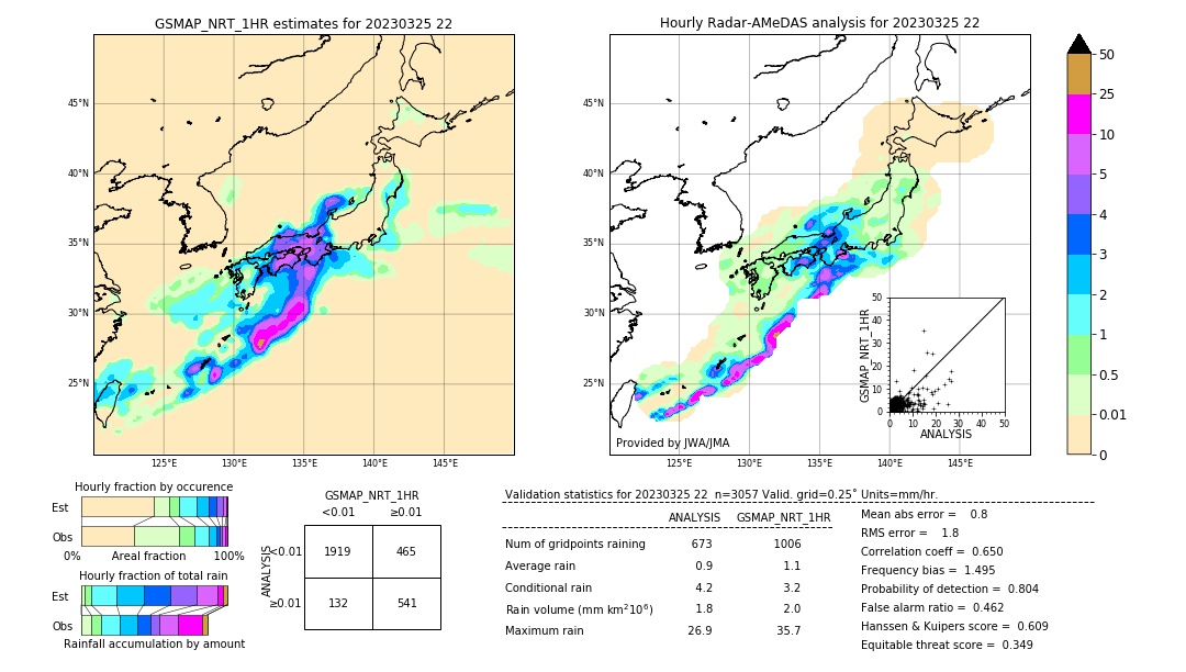 GSMaP NRT validation image. 2023/03/25 22