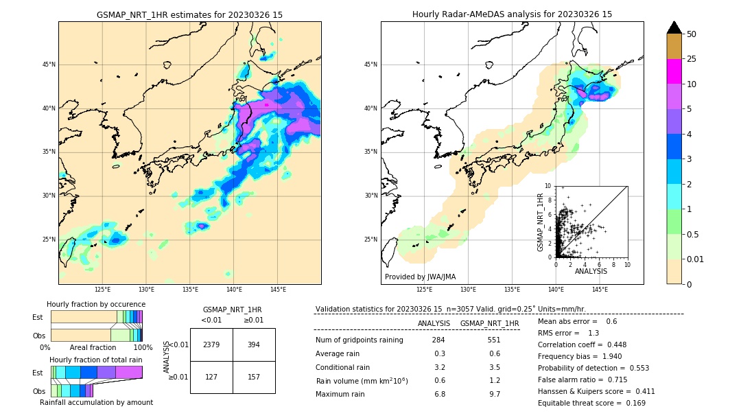 GSMaP NRT validation image. 2023/03/26 15