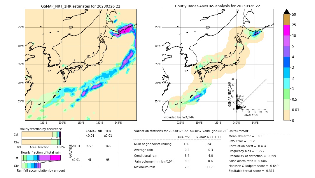GSMaP NRT validation image. 2023/03/26 22