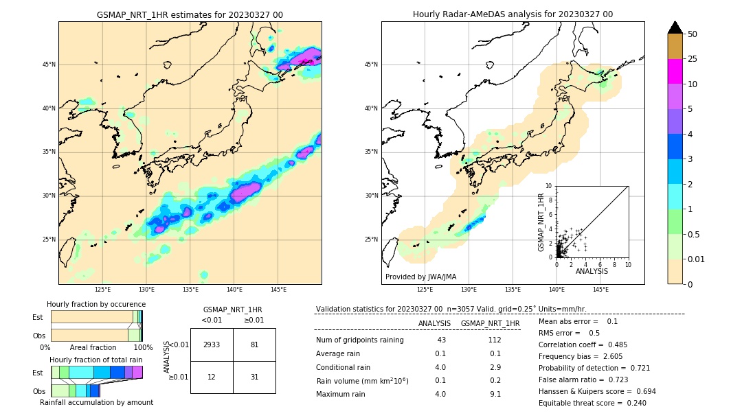 GSMaP NRT validation image. 2023/03/27 00