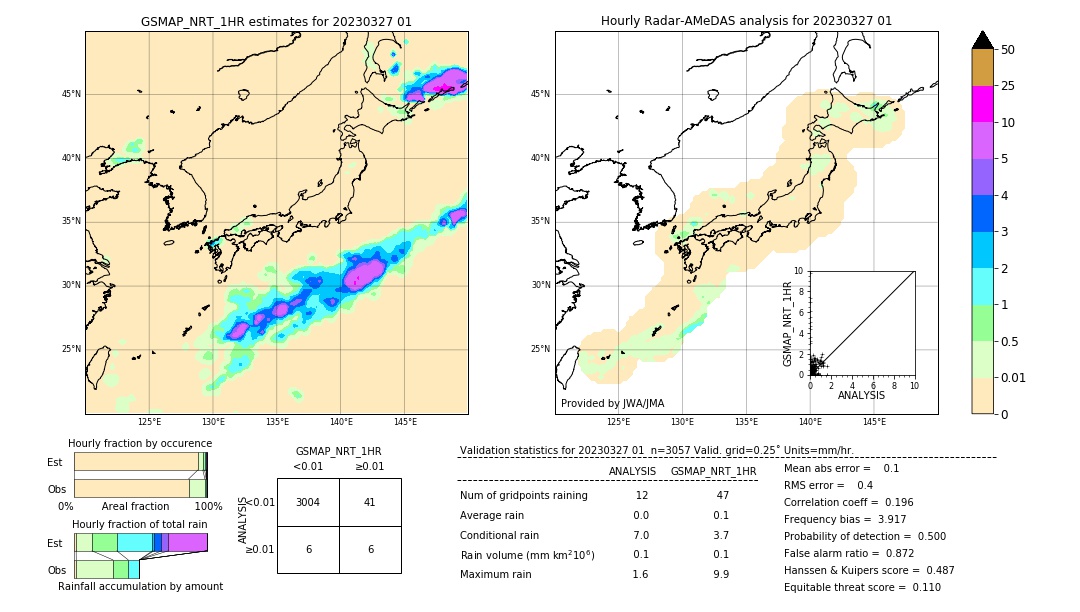 GSMaP NRT validation image. 2023/03/27 01