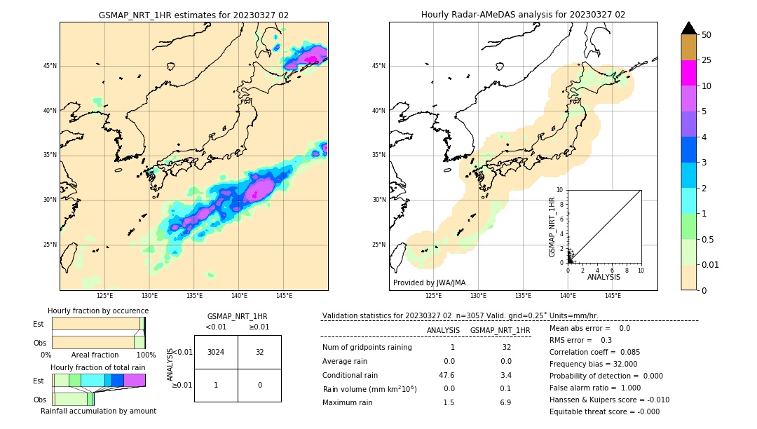 GSMaP NRT validation image. 2023/03/27 02