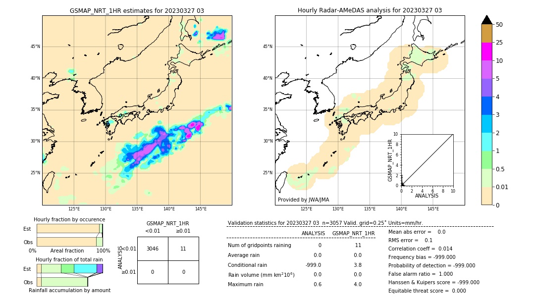 GSMaP NRT validation image. 2023/03/27 03