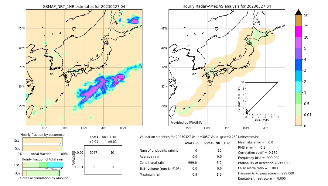 GSMaP NRT validation image. 2023/03/27 04