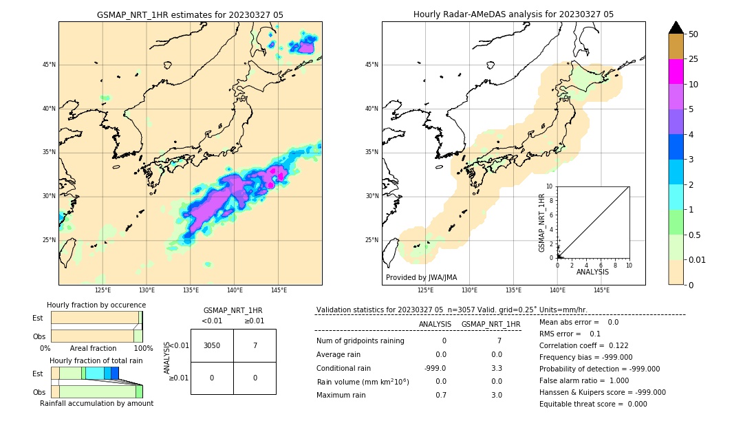 GSMaP NRT validation image. 2023/03/27 05