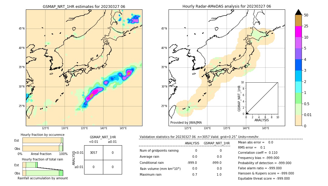 GSMaP NRT validation image. 2023/03/27 06