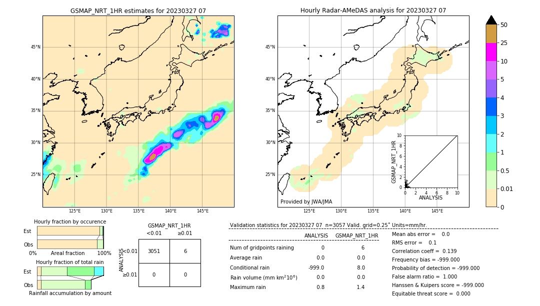 GSMaP NRT validation image. 2023/03/27 07