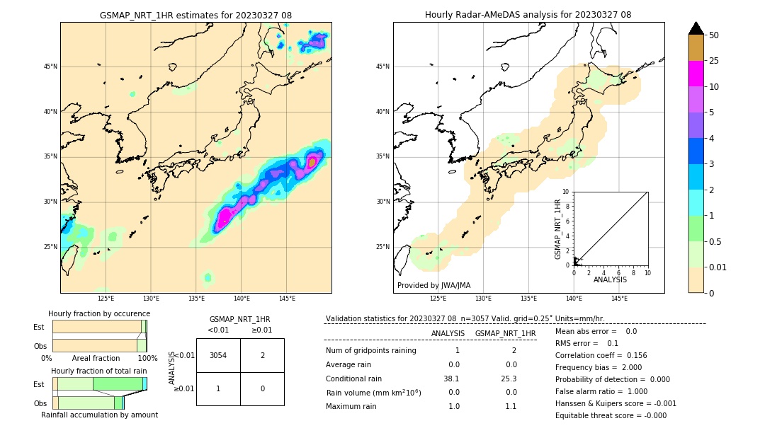 GSMaP NRT validation image. 2023/03/27 08