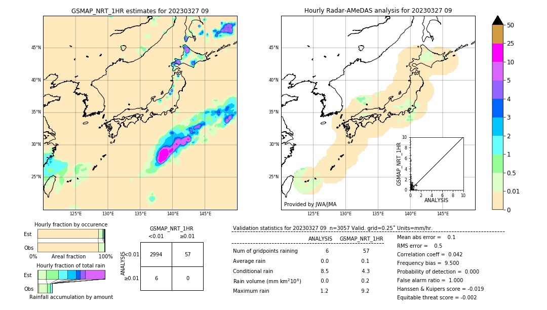 GSMaP NRT validation image. 2023/03/27 09