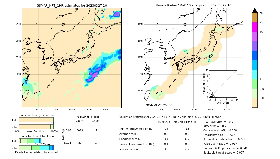 GSMaP NRT validation image. 2023/03/27 10