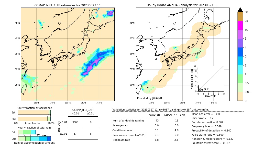 GSMaP NRT validation image. 2023/03/27 11