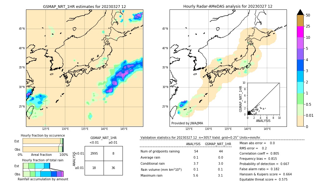 GSMaP NRT validation image. 2023/03/27 12