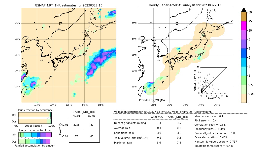 GSMaP NRT validation image. 2023/03/27 13