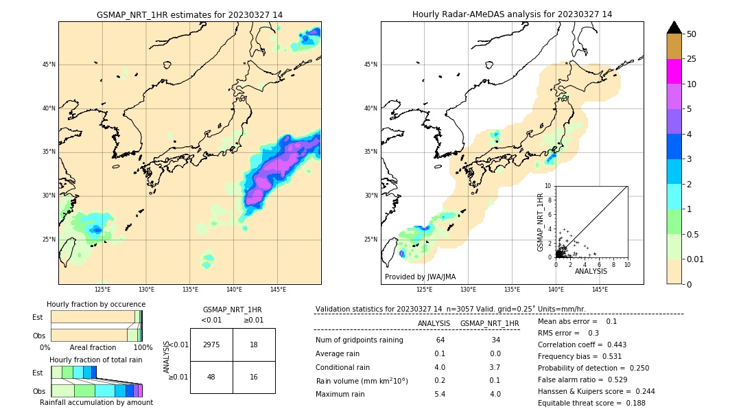 GSMaP NRT validation image. 2023/03/27 14