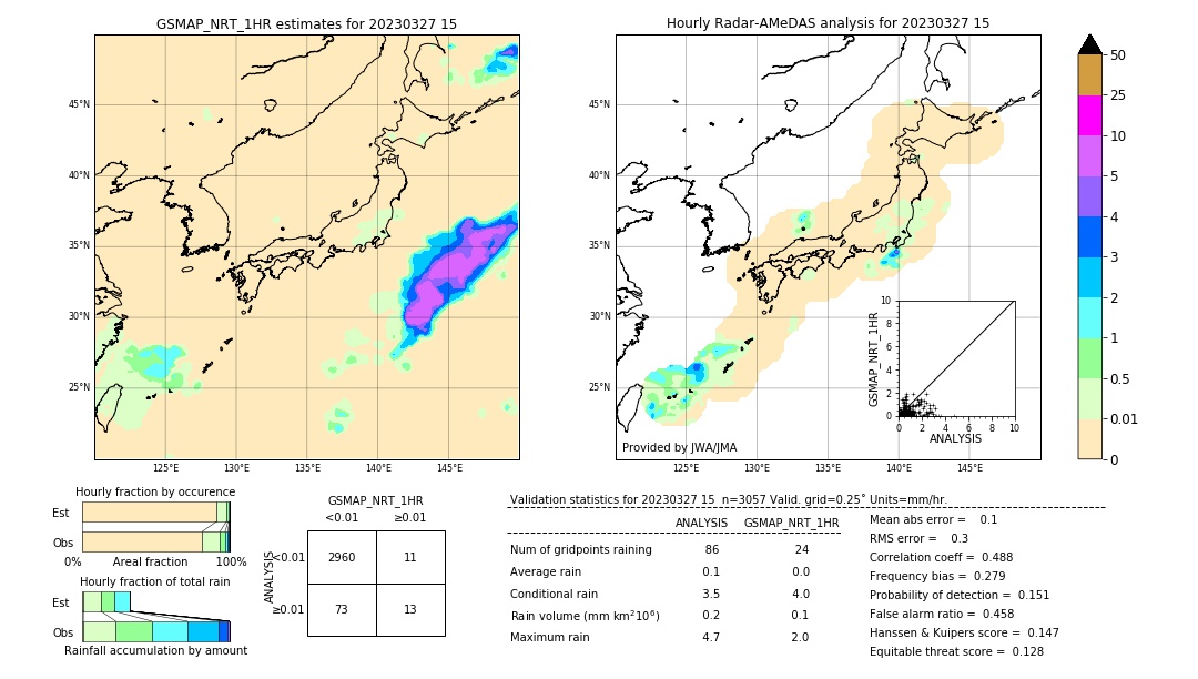 GSMaP NRT validation image. 2023/03/27 15