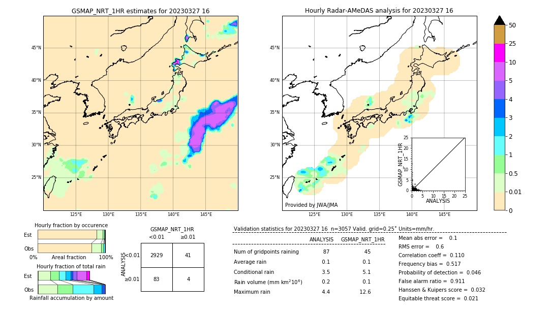 GSMaP NRT validation image. 2023/03/27 16