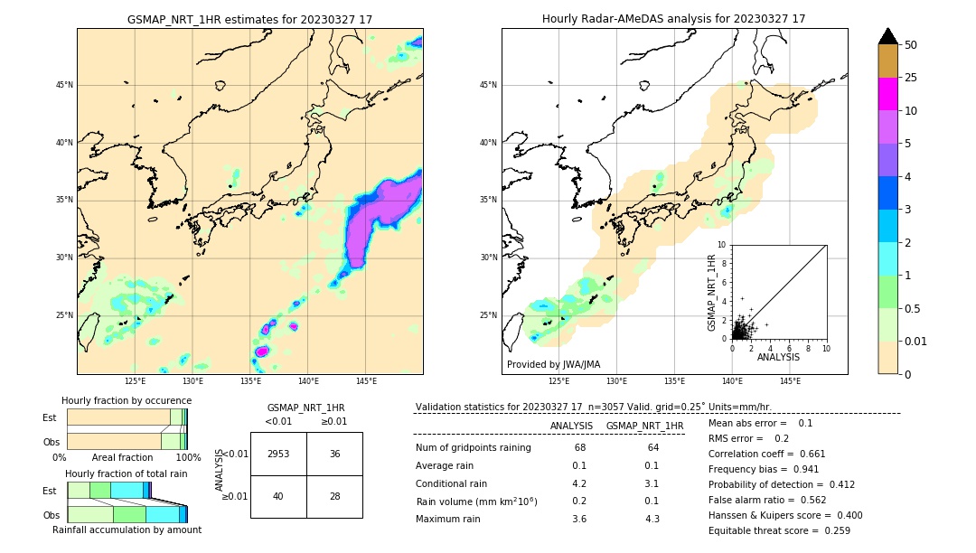 GSMaP NRT validation image. 2023/03/27 17