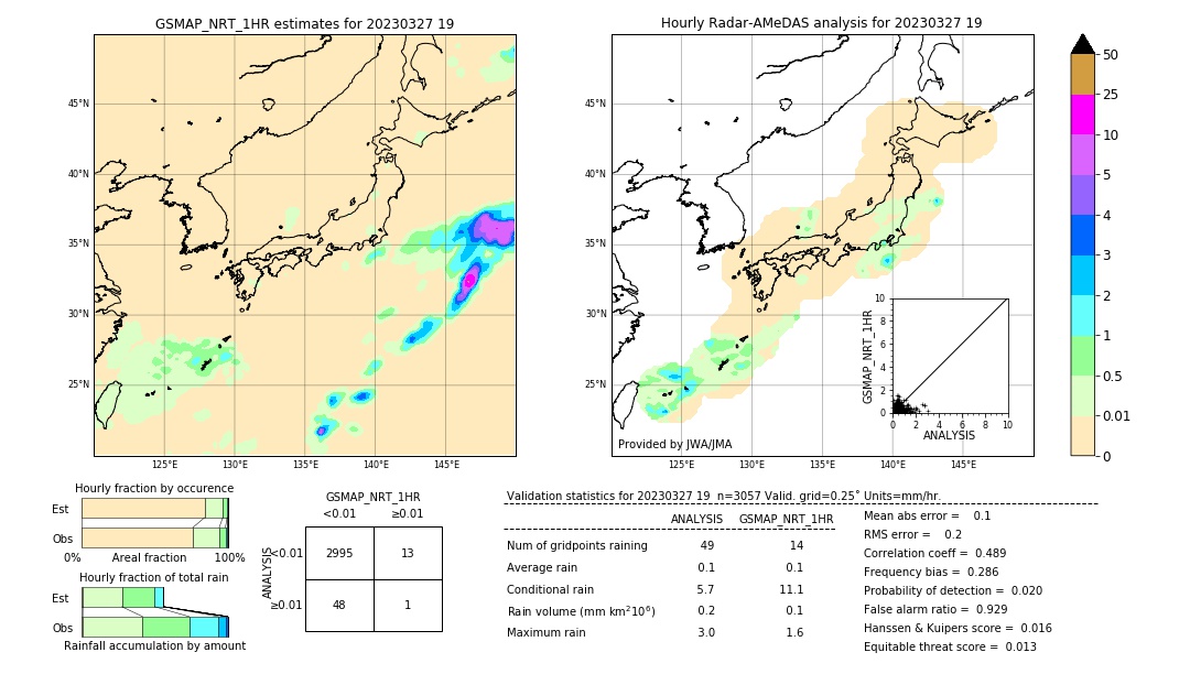 GSMaP NRT validation image. 2023/03/27 19