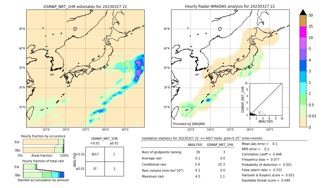 GSMaP NRT validation image. 2023/03/27 22