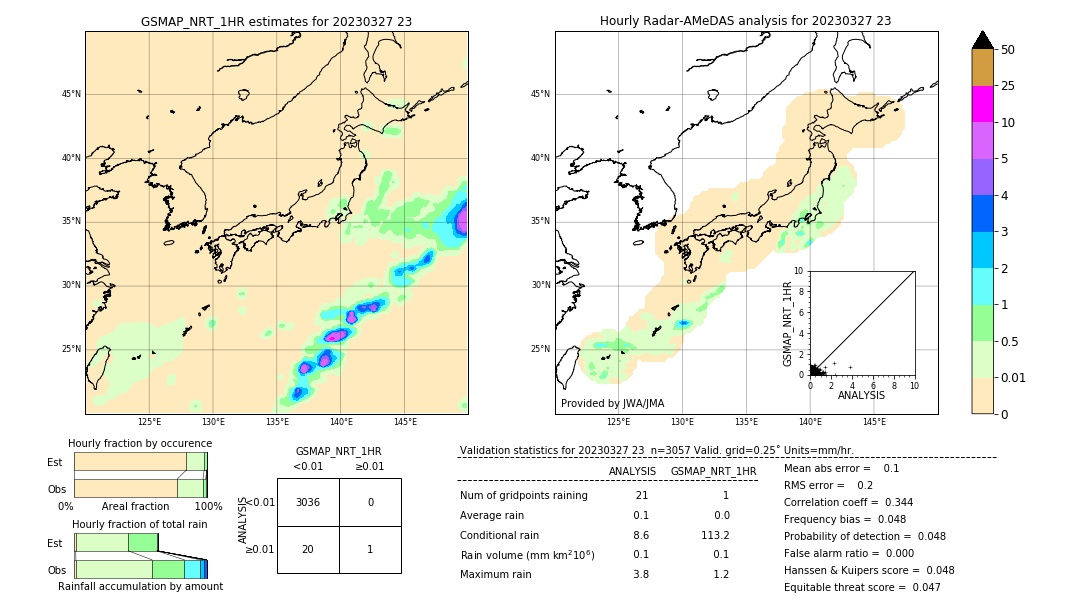 GSMaP NRT validation image. 2023/03/27 23