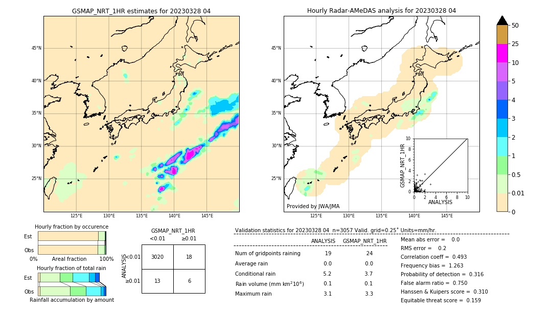 GSMaP NRT validation image. 2023/03/28 04