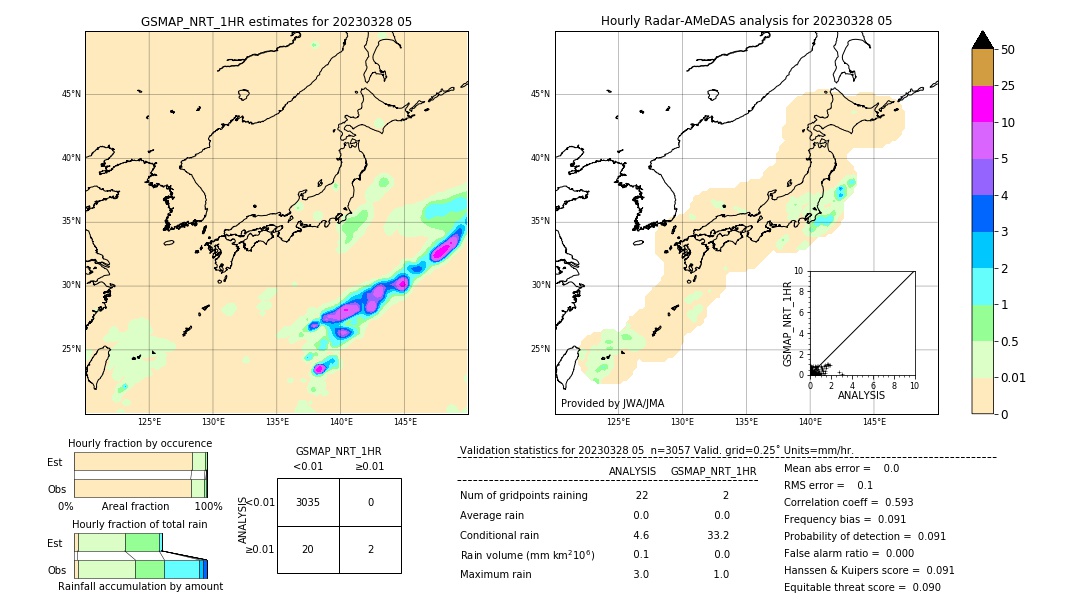 GSMaP NRT validation image. 2023/03/28 05