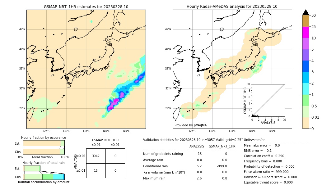 GSMaP NRT validation image. 2023/03/28 10