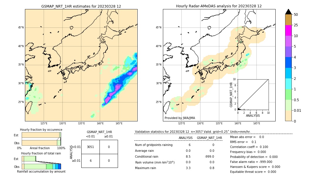 GSMaP NRT validation image. 2023/03/28 12