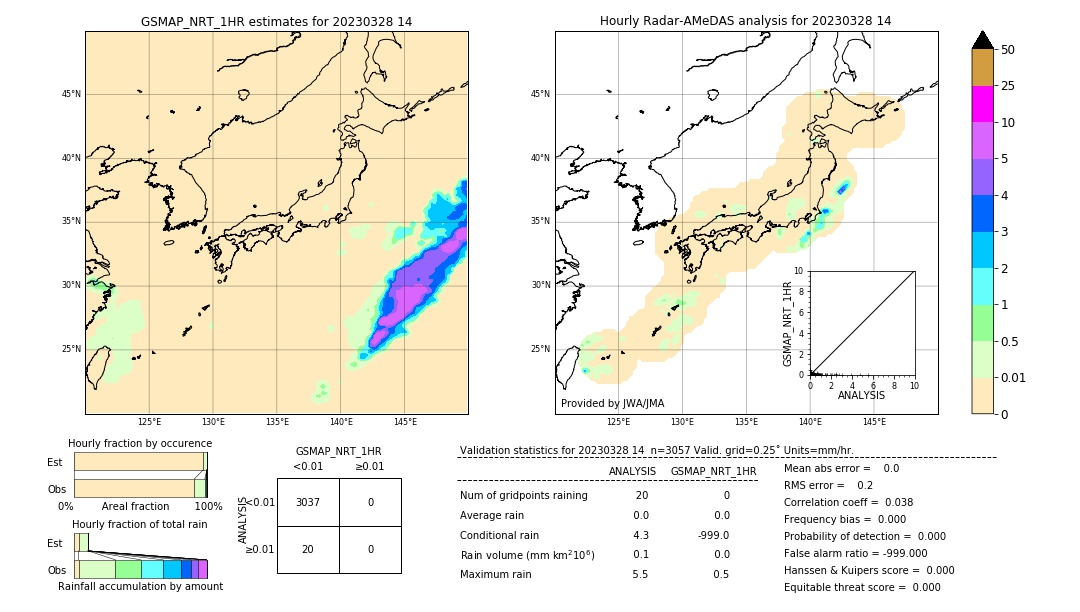 GSMaP NRT validation image. 2023/03/28 14