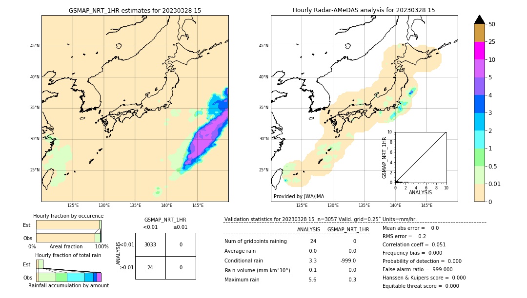 GSMaP NRT validation image. 2023/03/28 15