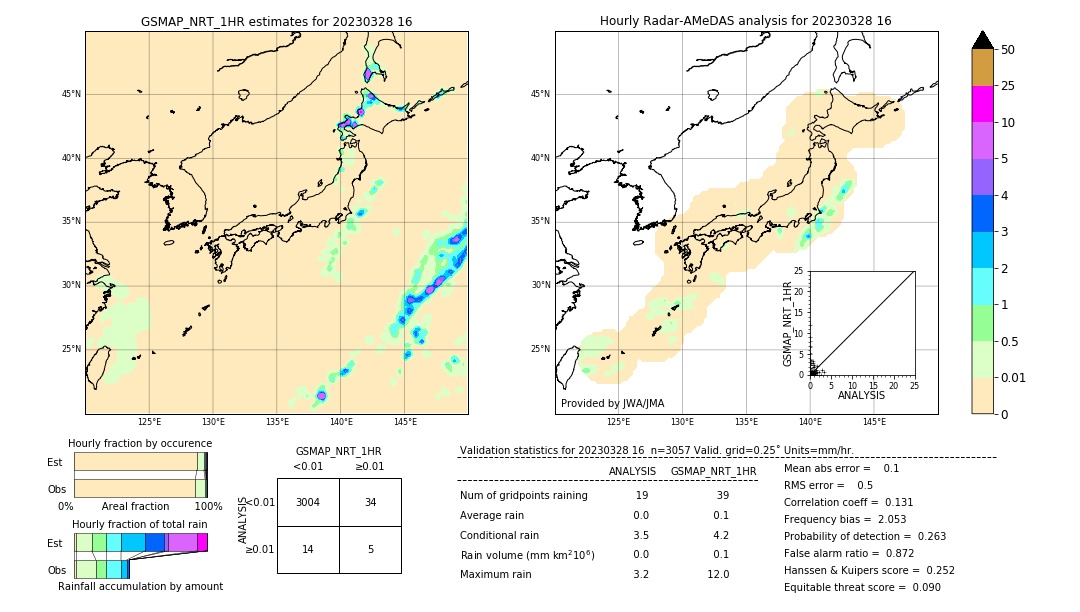 GSMaP NRT validation image. 2023/03/28 16