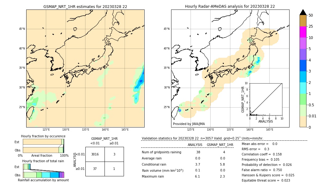 GSMaP NRT validation image. 2023/03/28 22