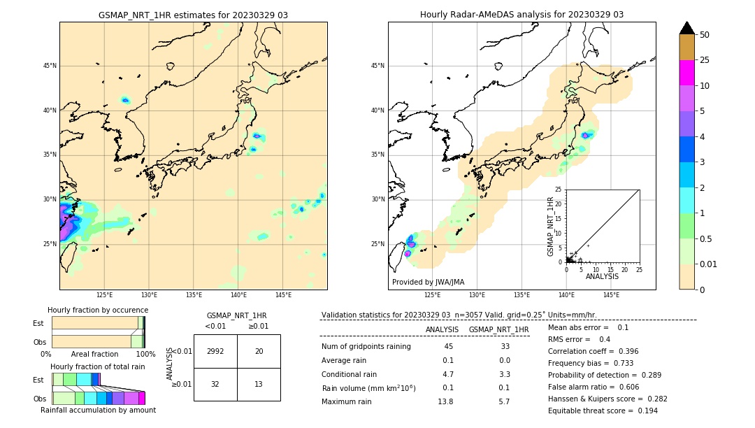 GSMaP NRT validation image. 2023/03/29 03