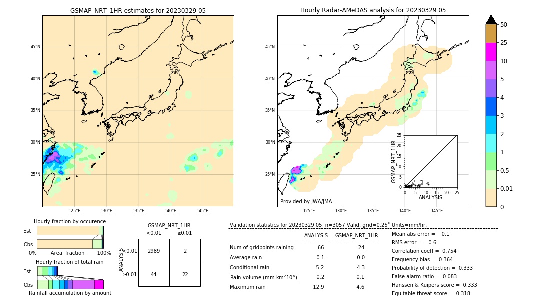 GSMaP NRT validation image. 2023/03/29 05