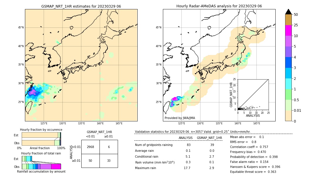 GSMaP NRT validation image. 2023/03/29 06