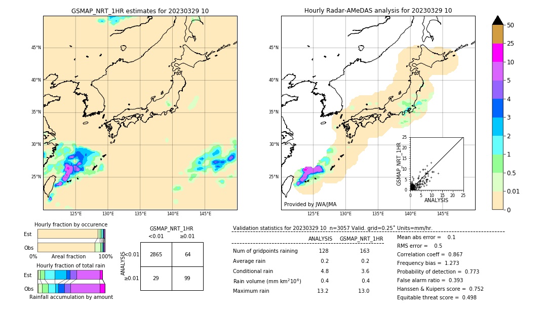 GSMaP NRT validation image. 2023/03/29 10