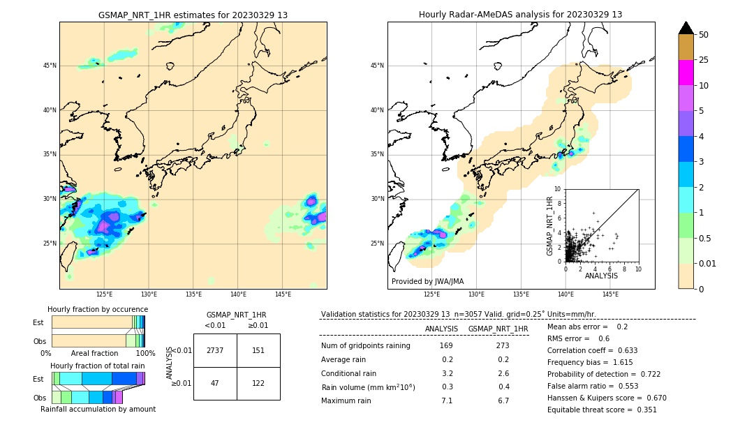 GSMaP NRT validation image. 2023/03/29 13