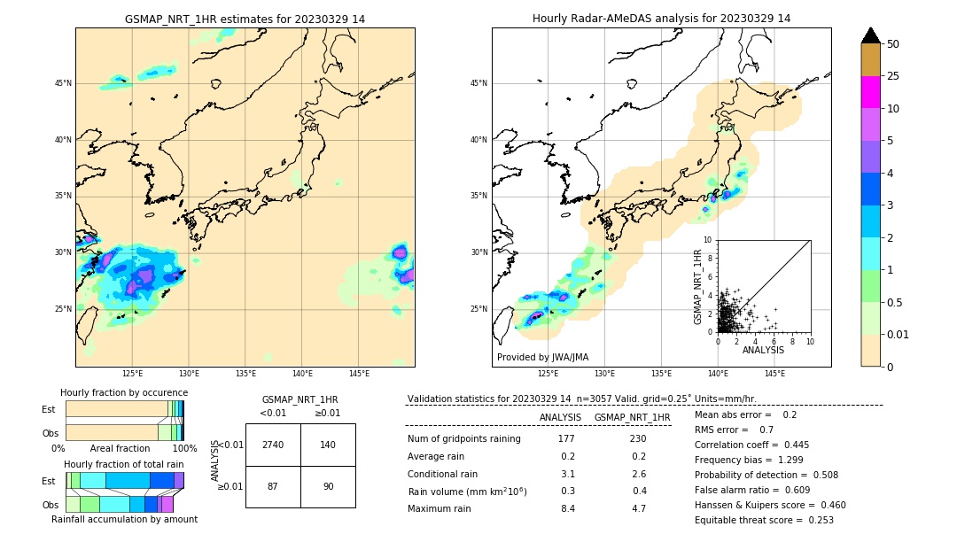 GSMaP NRT validation image. 2023/03/29 14