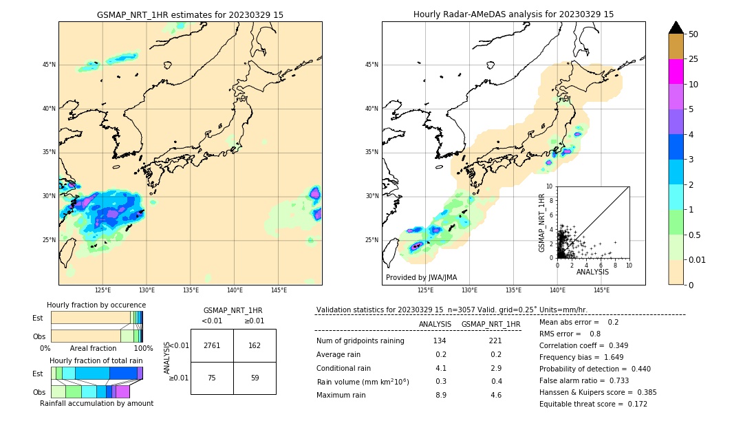 GSMaP NRT validation image. 2023/03/29 15