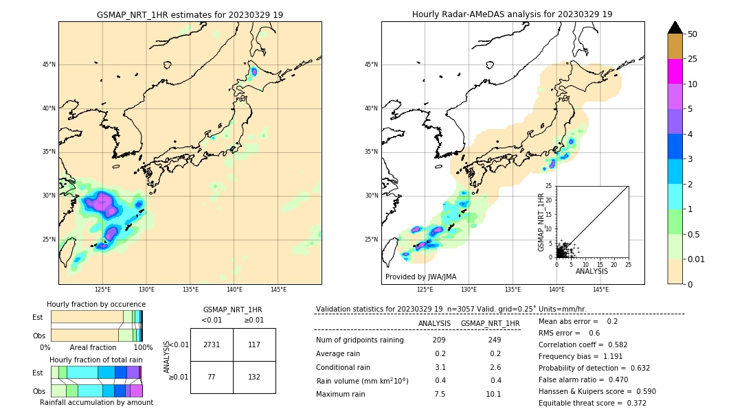 GSMaP NRT validation image. 2023/03/29 19