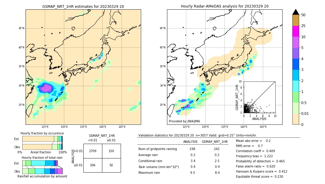 GSMaP NRT validation image. 2023/03/29 20