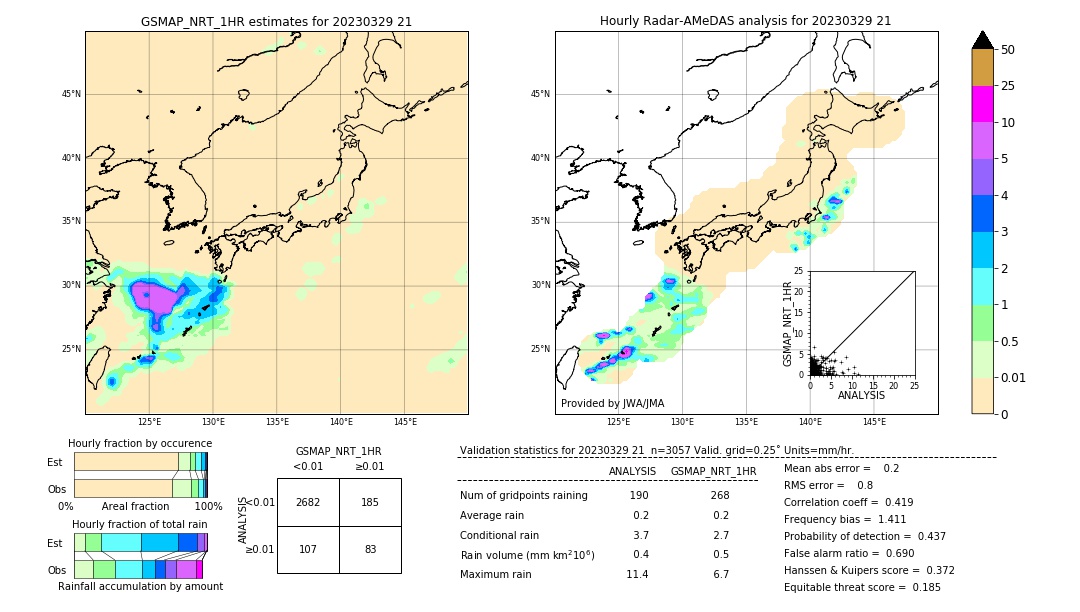 GSMaP NRT validation image. 2023/03/29 21